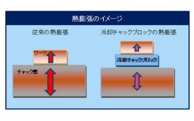 熱膨張のイメージ